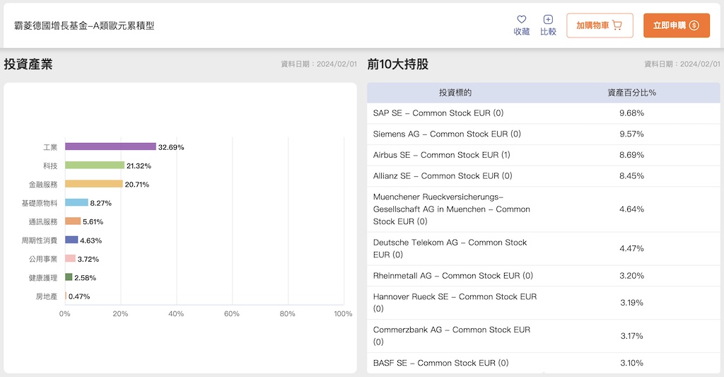 霸菱德國增長基金：資產配置240201.jpg